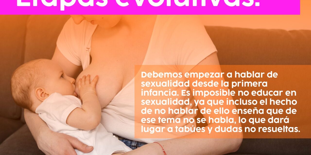 Cuándo empezar a Hablar de Sexualidad